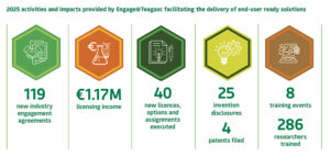 Infographic 2025 activities