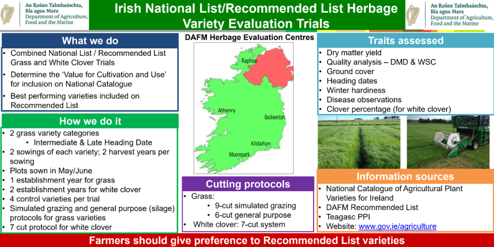 Irish National List Recommended List Herbage 1