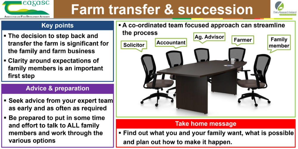 Farm Succession