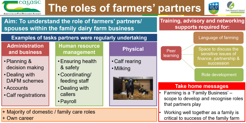 Farm partners