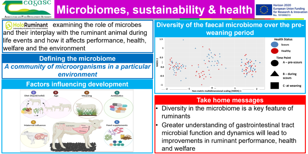 Microbiomes