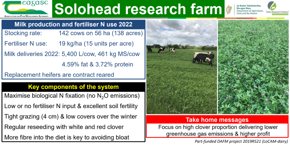 Solohead research farm