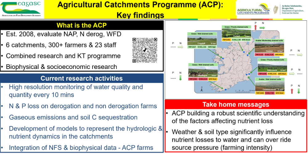 ACP