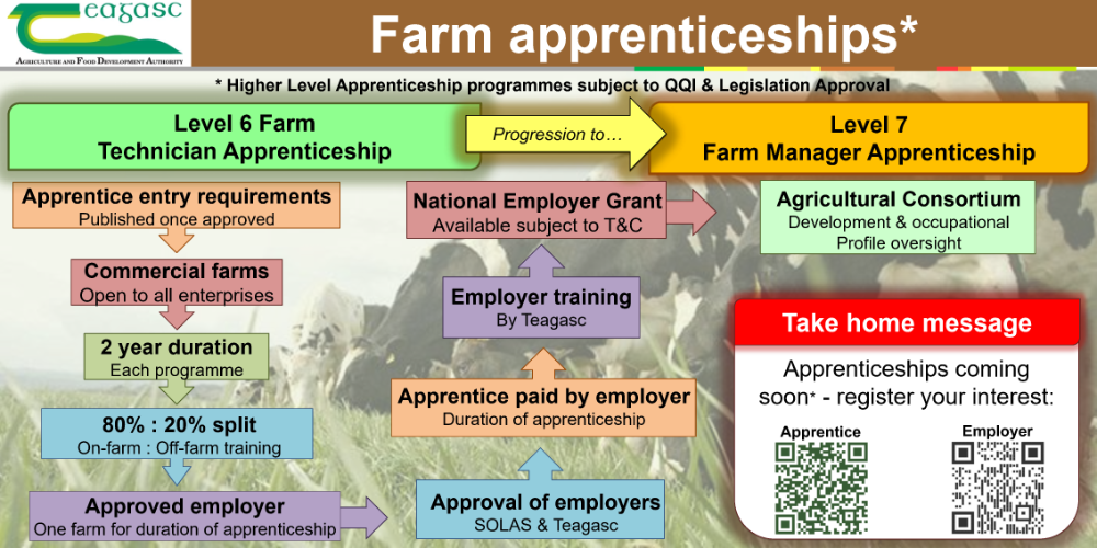 Farm apprenticeships