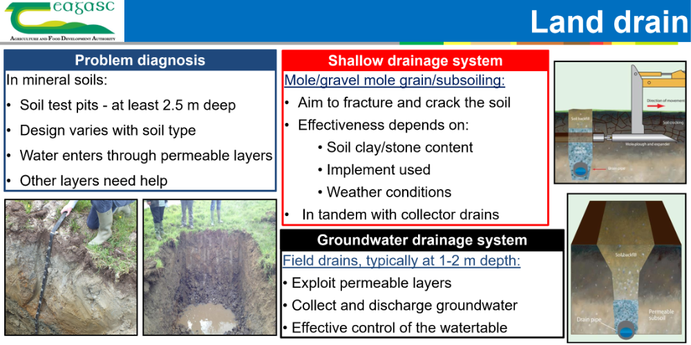 Design of land drainage systems 1