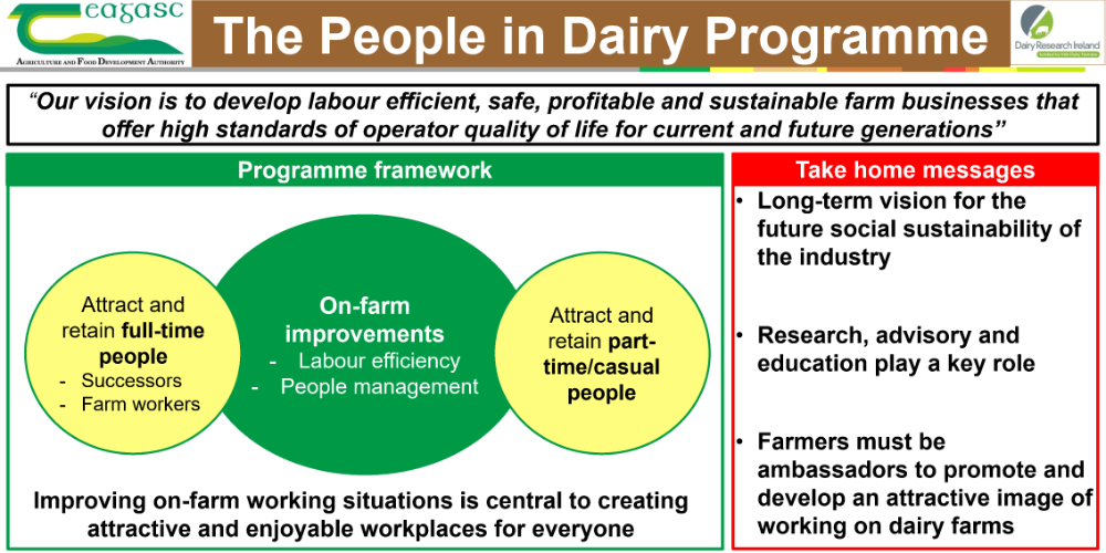 People in Dairy