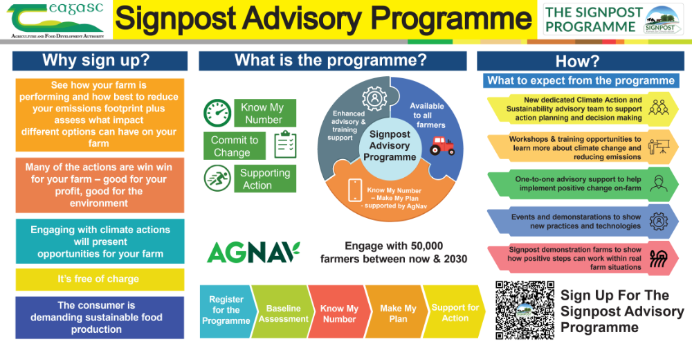 Signpost Advisory Programme
