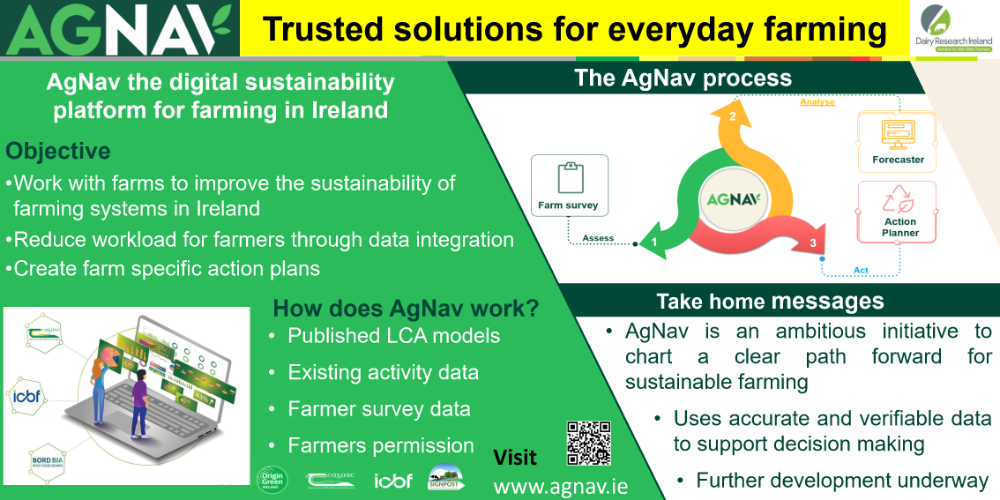 AGNAV