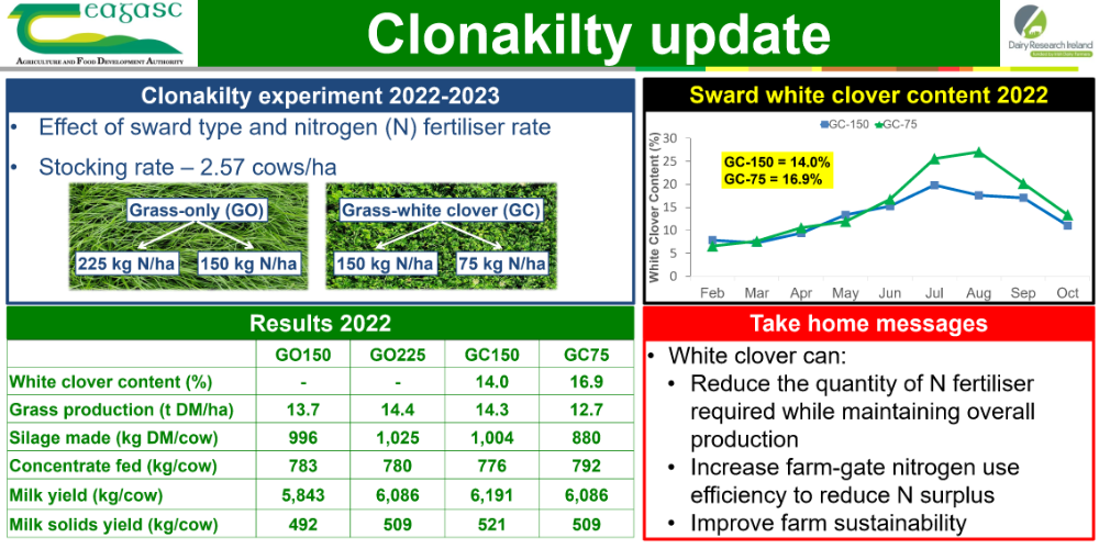 Clonakilty update