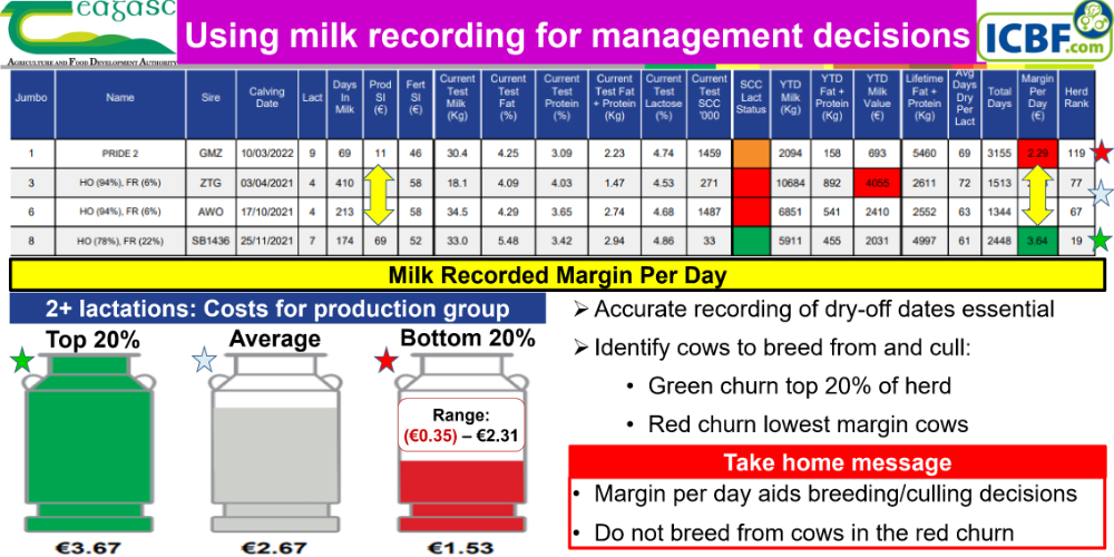 Milk recording