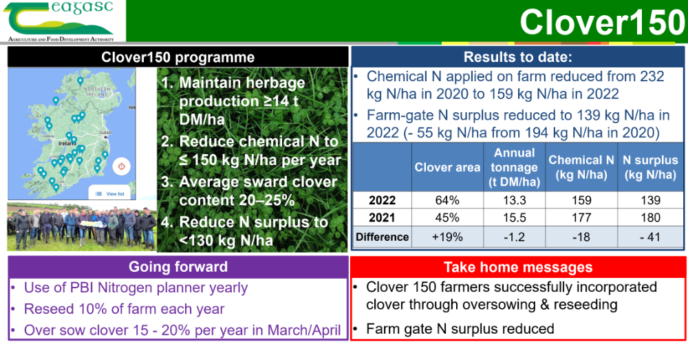 Clover150 1