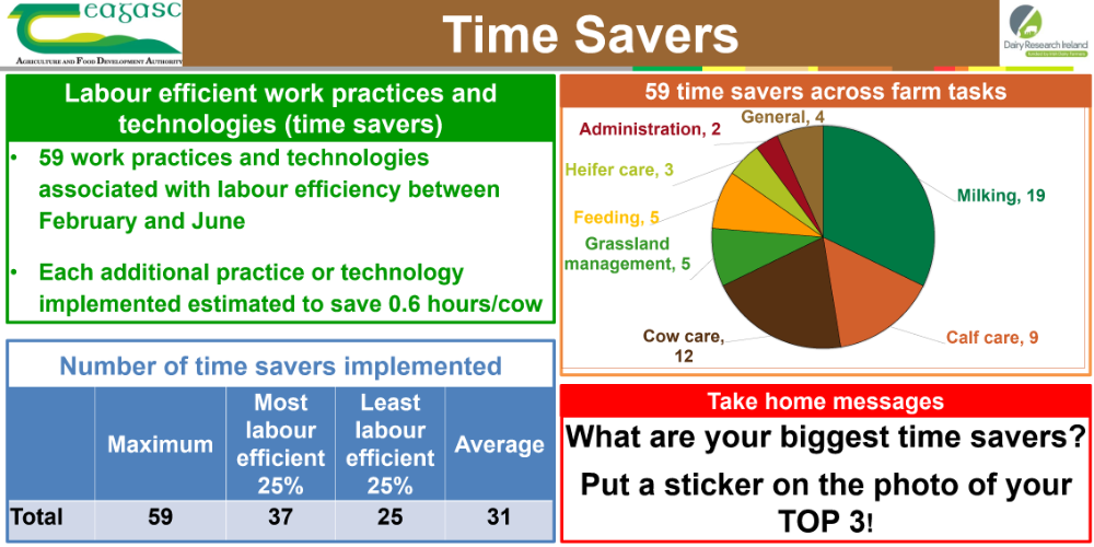 Time savers