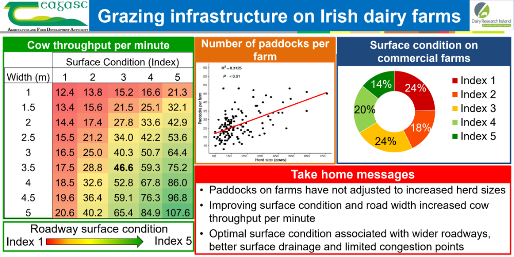 Assessing the status of grazing infrastructure