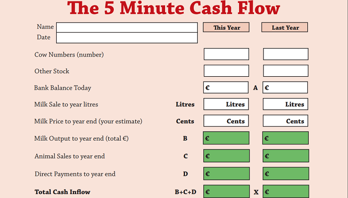 Monitoring Cash Flow in 2022