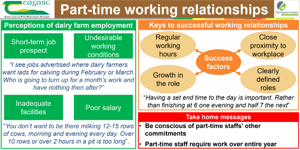 Part time workers