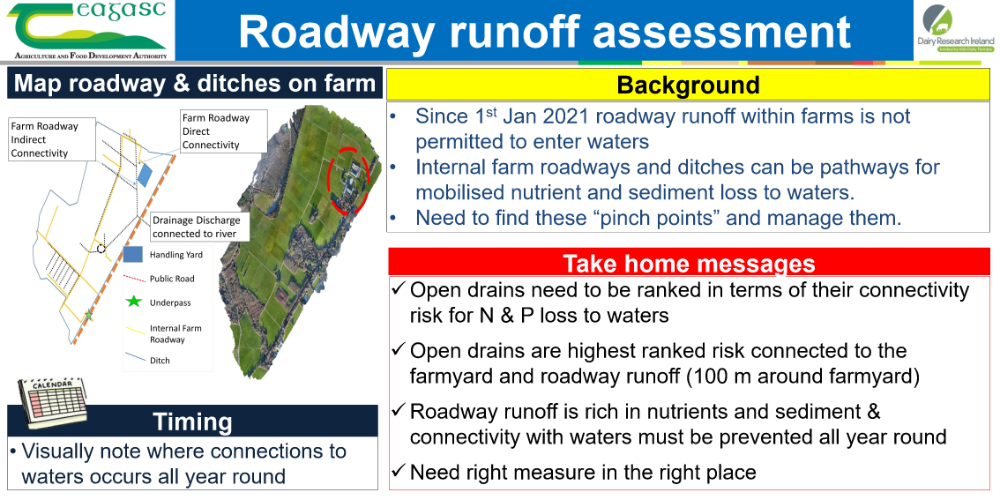 Roadway Runoff Assessment