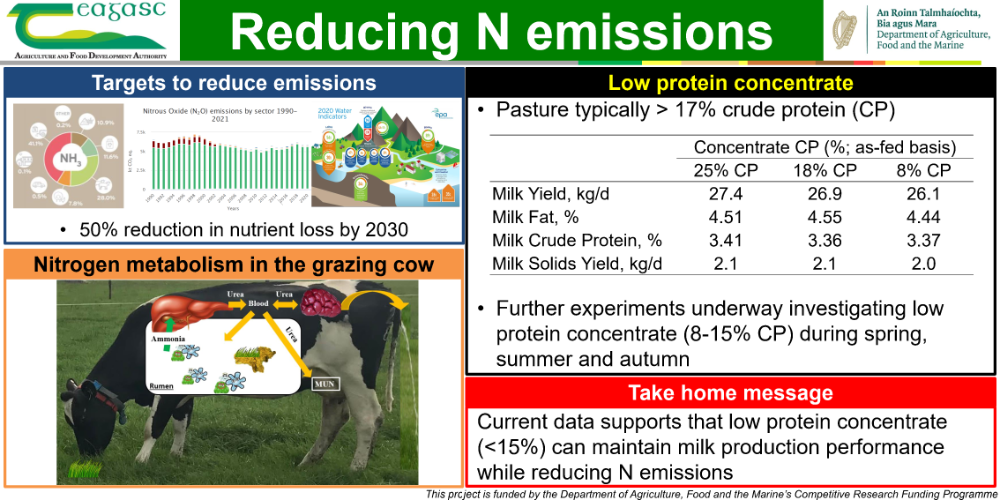 Reducing N Emissions