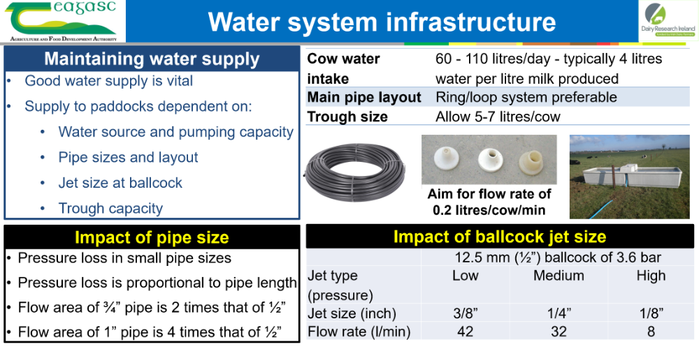 Good grazing infrastructure Water system infrastructure