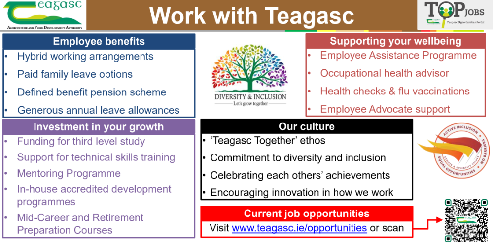 Work with Teagasc