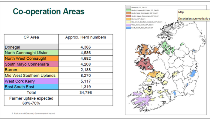 Farming with the environment through ACRES