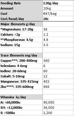 Pre calving mineral spec