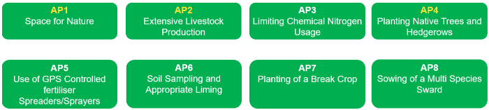 Agricultural practice option under the Eco Scheme: space for nature, extensive livestock production, limiting chemical N use, planting native trees, use of gps fertiliser spreaders, soil sampling and liming, planting of break crop, sowing multispecies swards