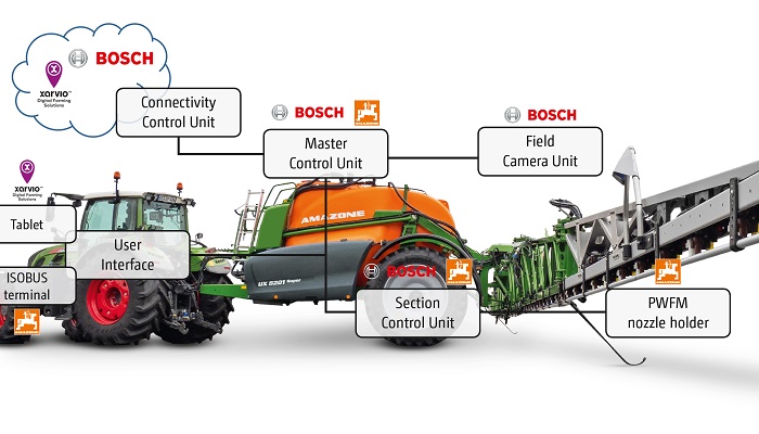 Smart Spraying (Technology) - new era ahead