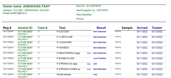 Aonghusa Fahy animal health details in text