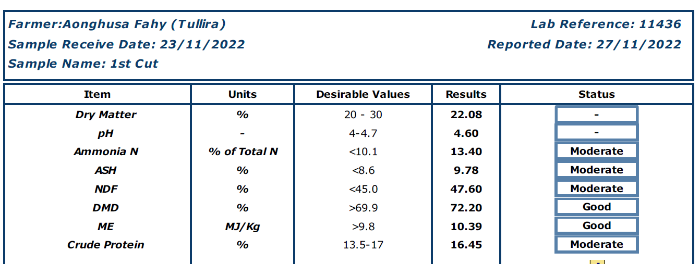 Aonghusa Fahy nutrition details in text