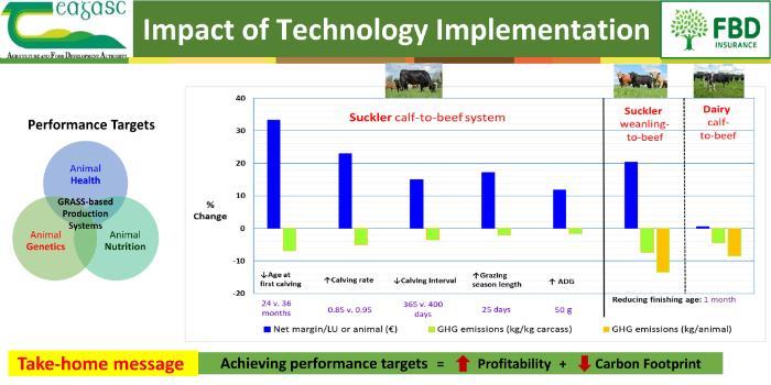 Stand 2 - Board 1 - Impact of Technology Implementation Information in pdf below and also summary