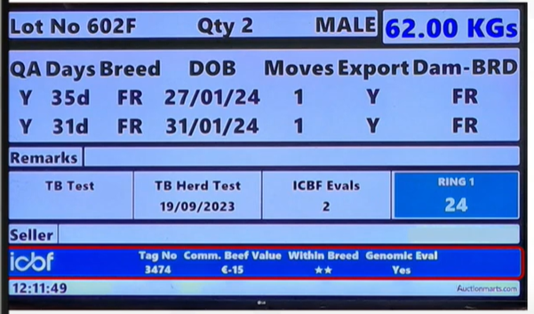 CBV data presented on a mart board. Further details available in article text