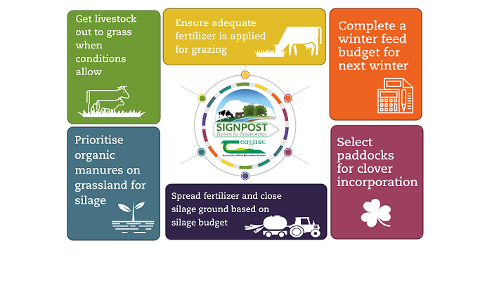 Climate Actions for March/April