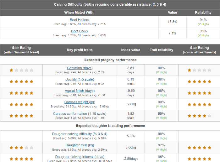 Curaheen Gunshot Replacement index 131