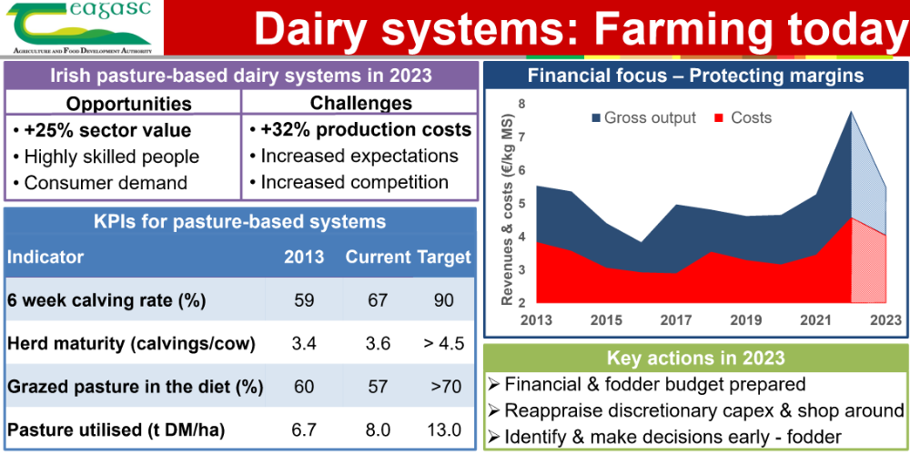 Dairy systems - farming today with tomorrow in mind 1