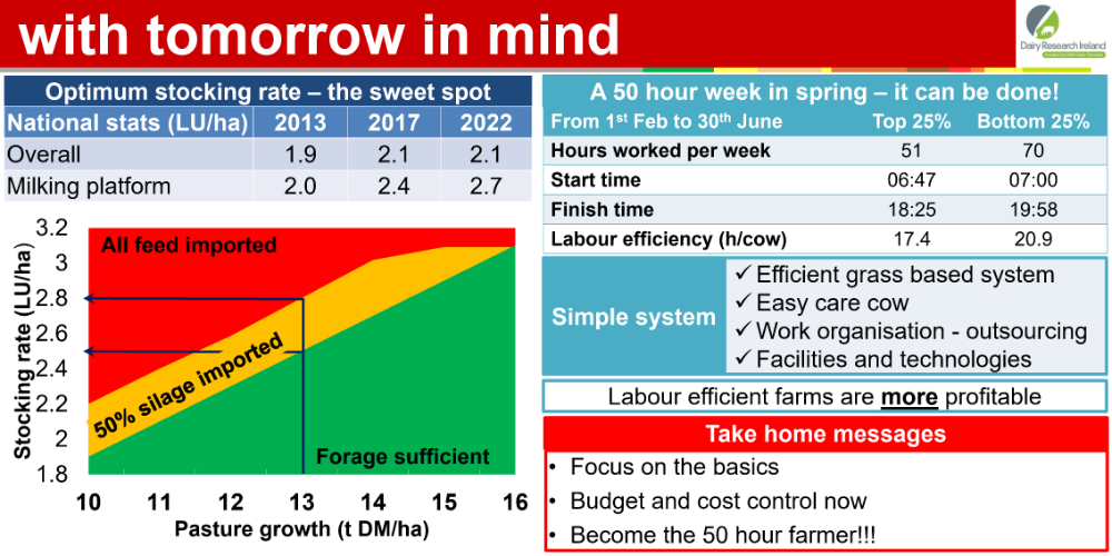 Dairy systems - farming today with tomorrow in mind 2