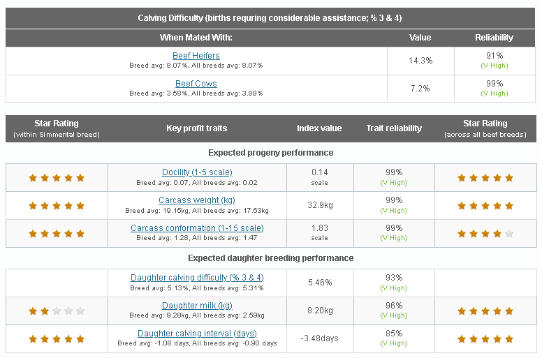 Eurostar breakdown for AI bull SI4147