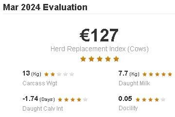Eurostar index for the herd