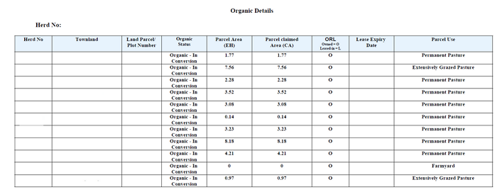 Screenshot of parcels from Agfood indicating conversion to organic