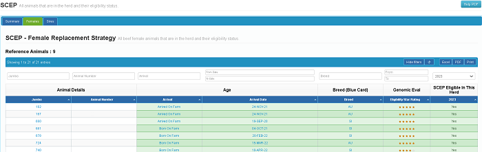 Example of SCEP eligibility profile