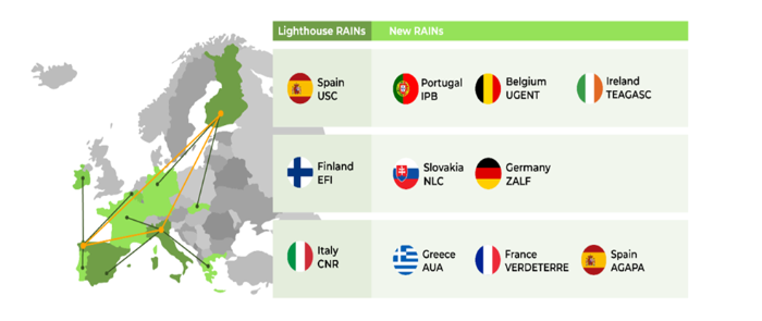Existing and newly created RAINs across Europe map