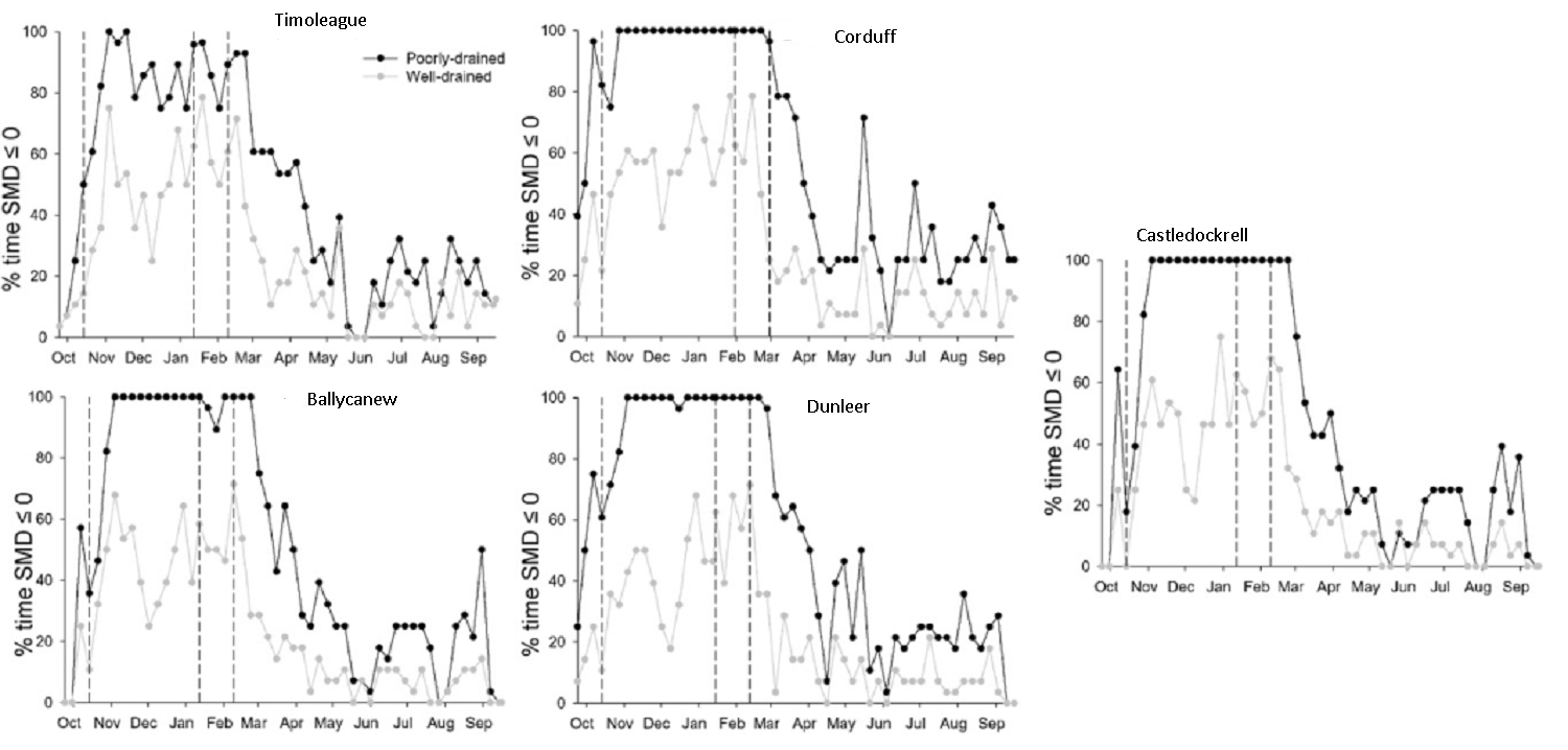 graphs