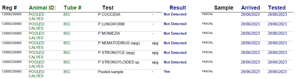 Figure 1: FEC results from John Dunnes farm