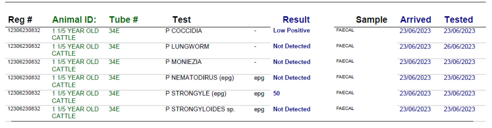 Figure 2: FEC test results from John Barry's farm