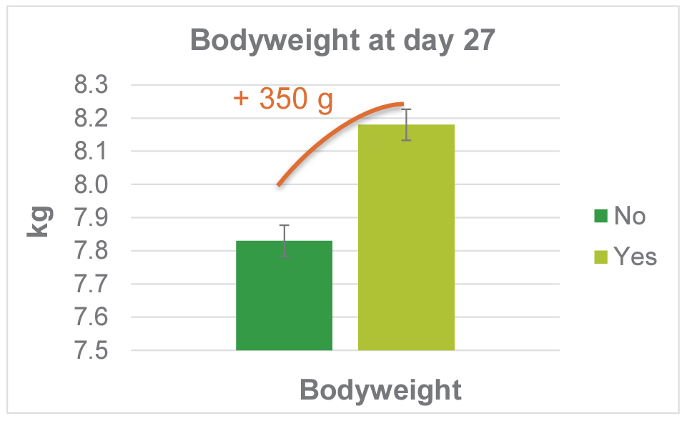 Figure 2 adopting best practice