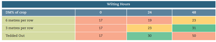 Figure 5 the effects of wilting