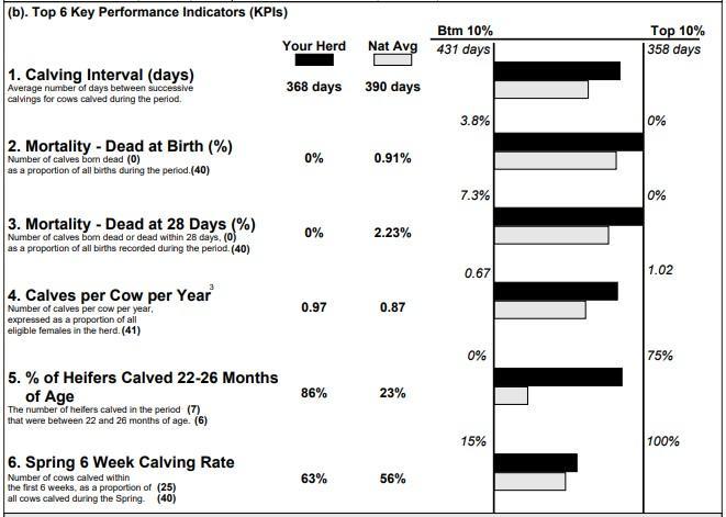 ICBF calving performance report