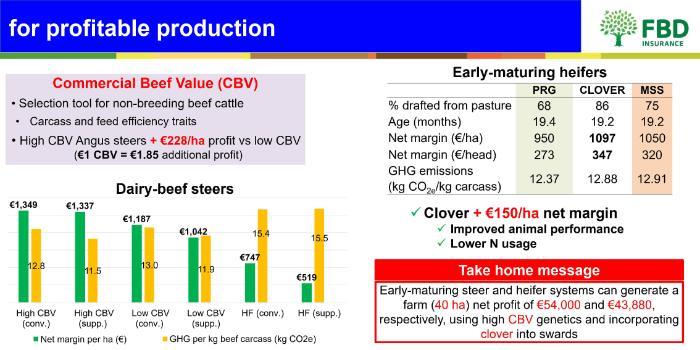 Grange dairy-beef research update board 3