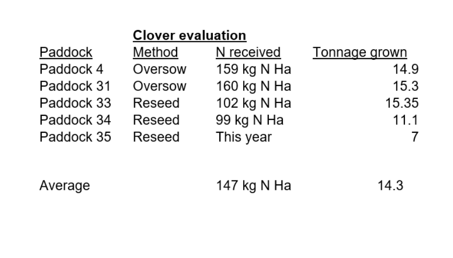 David Gannon Galway - Grass 10 Featured Farmer