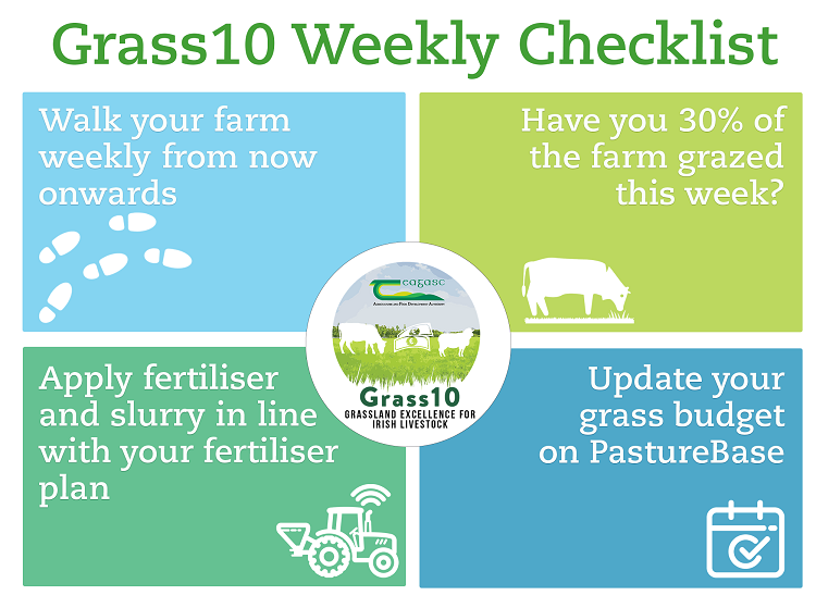 Grass 10 Weekly Checklist 28feb2023