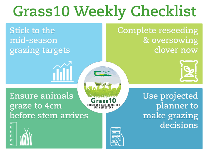Have you set your grazing targets for the next 100 days?